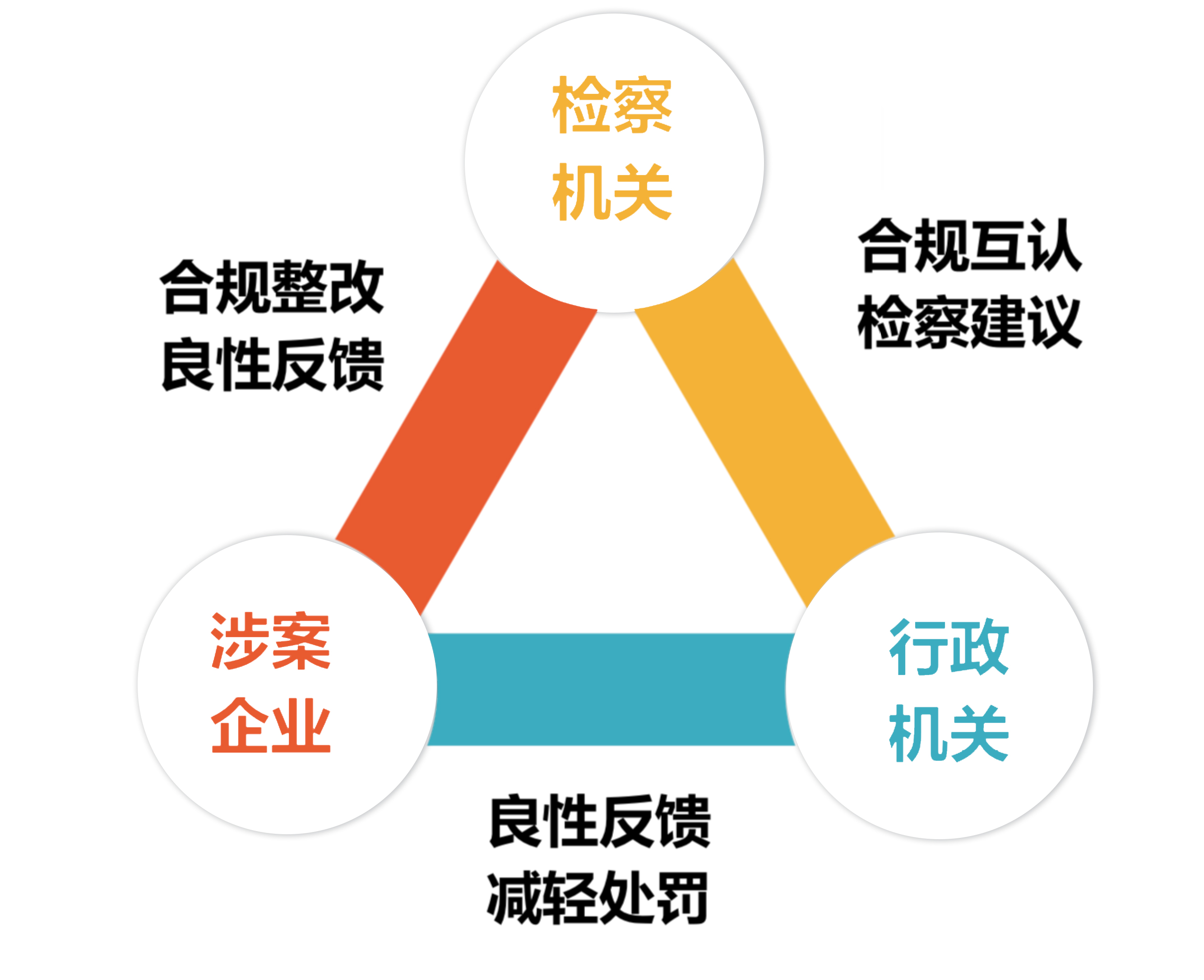 探究企业合规不起诉的应用与实践最高检发布企业合规典型案例
