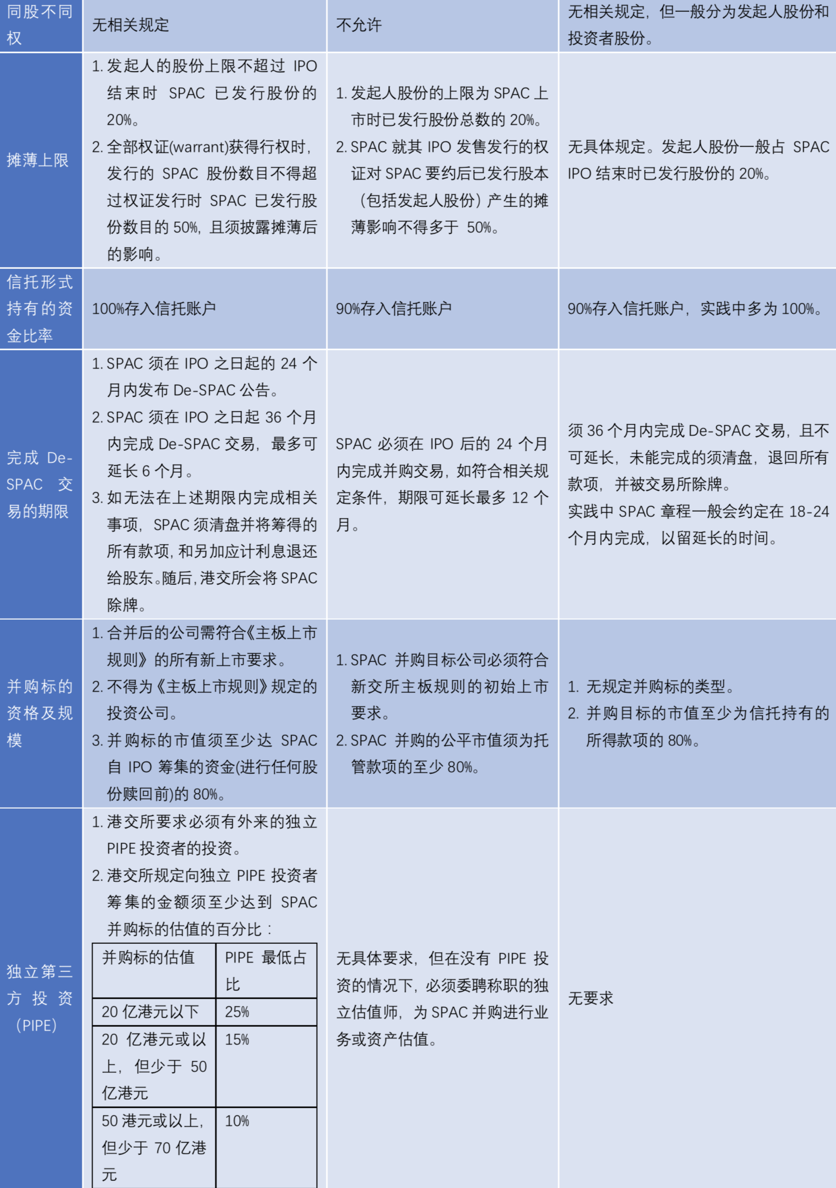 境外上市百舸争流之SPAC合并上市| 北京金诚同达律师事务所_JT&N