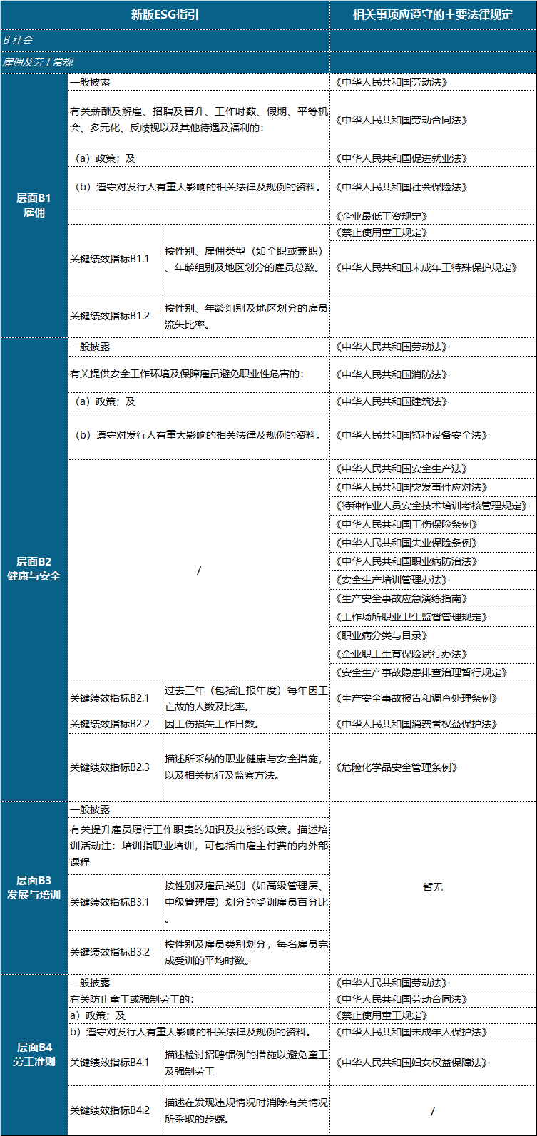 ESG系列研究之三：员工范畴信息披露——潮起潮落人聚人散| 北京金诚同达律师事务所_JT&N
