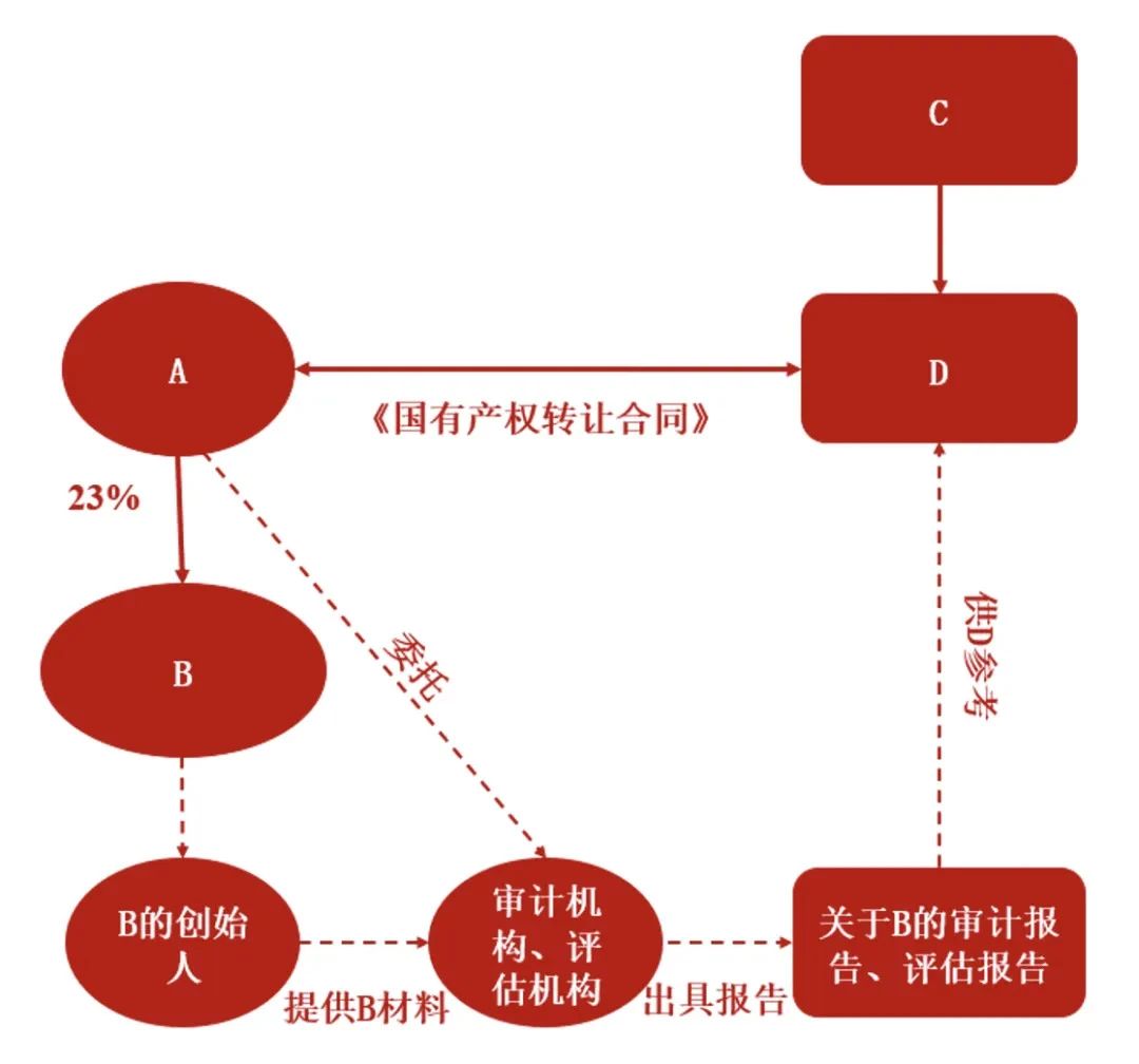 诉”说合同履行——案例6：以第三人欺诈行使撤销权问题探析| 北京金诚同达律师事务所_JT&N