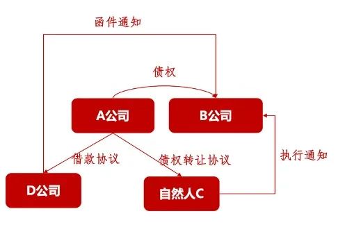 債權法(民法Ⅱ) 企業のための 民法 債権法 改正と実務対応 参考買取