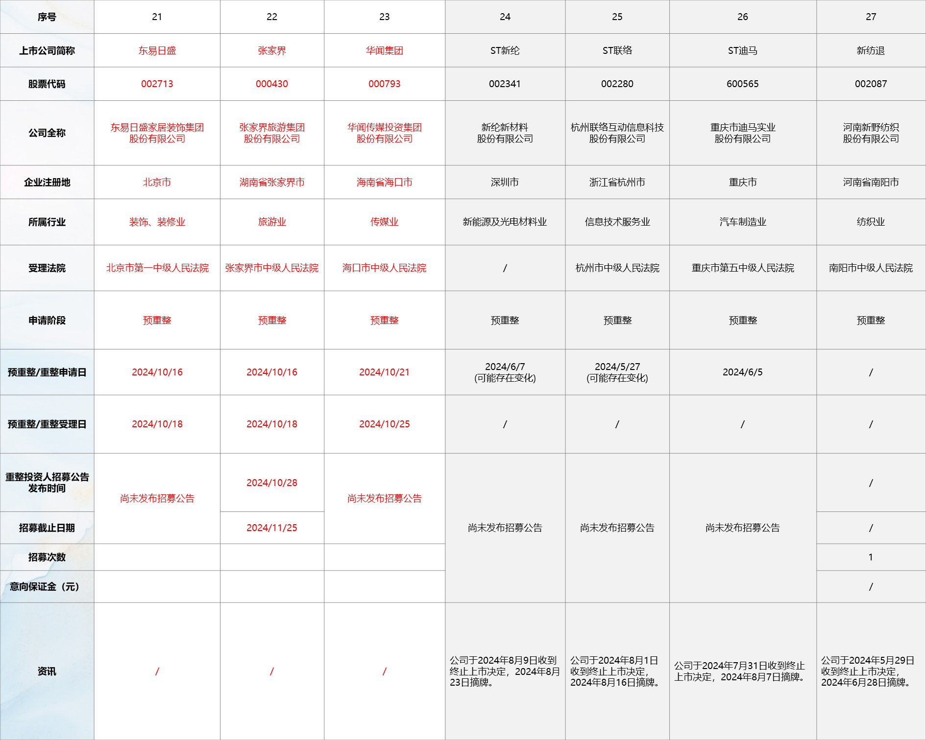 跨境破产重组：香港法院清盘令对内地公司的影响（一） | 北京金诚同达律师事务所_JT&N