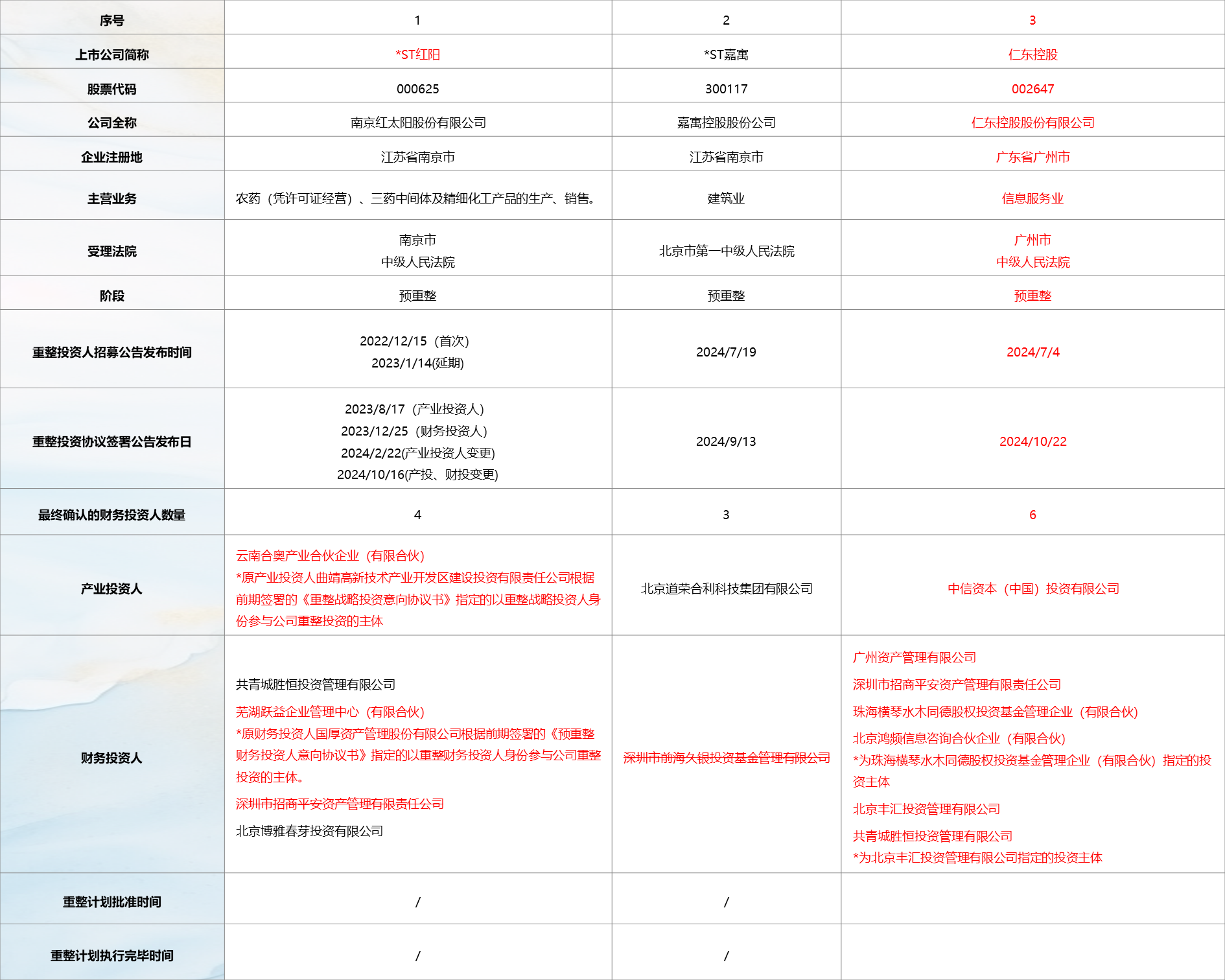 跨境破产重组：香港法院清盘令对内地公司的影响（一） | 北京金诚同达律师事务所_JT&N