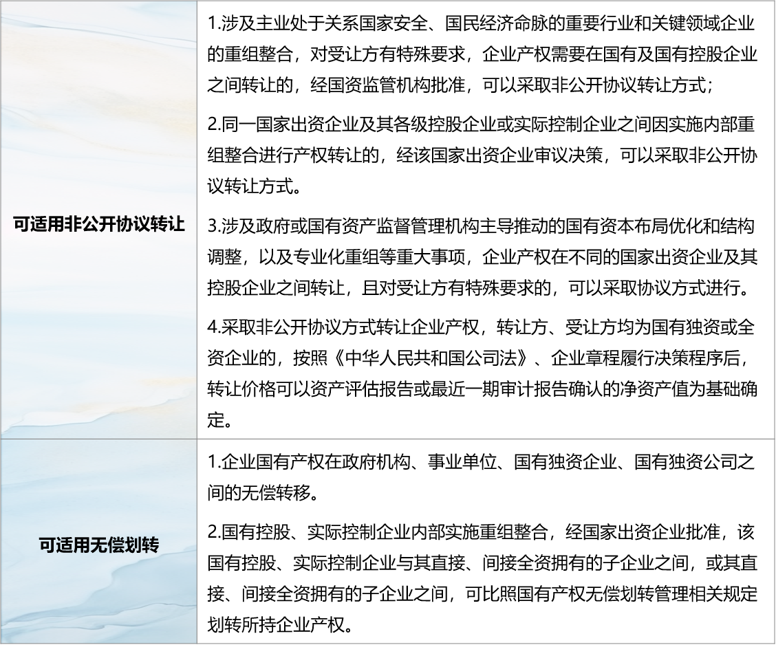 国有企业投资退出合规操作指引| 北京金诚同达律师事务所_JT&N