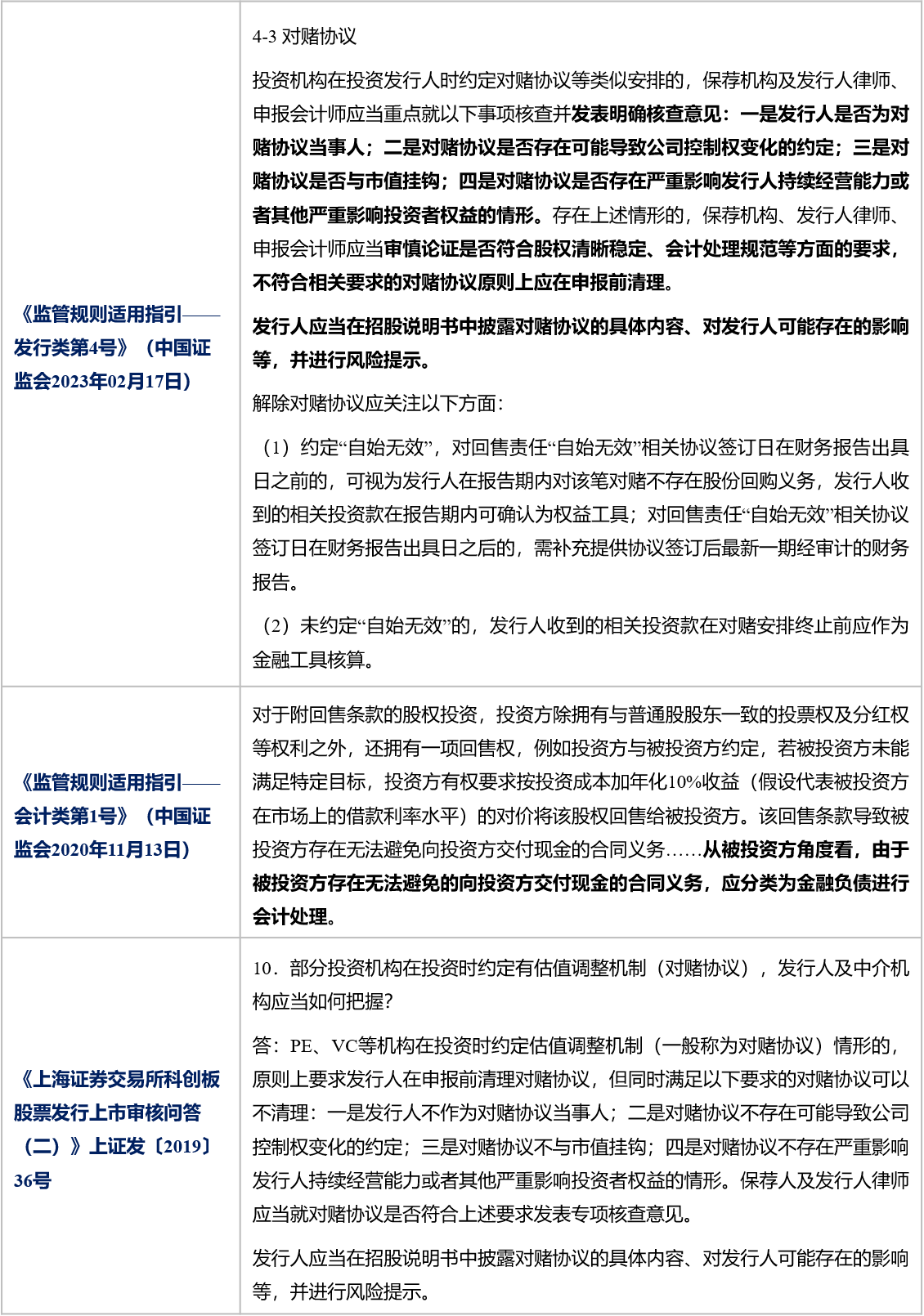 股东特殊权利之回购权条款保留至上市后的可能性——以A股与H股的异同为分析中心| 北京金诚同达律师事务所_JT&N