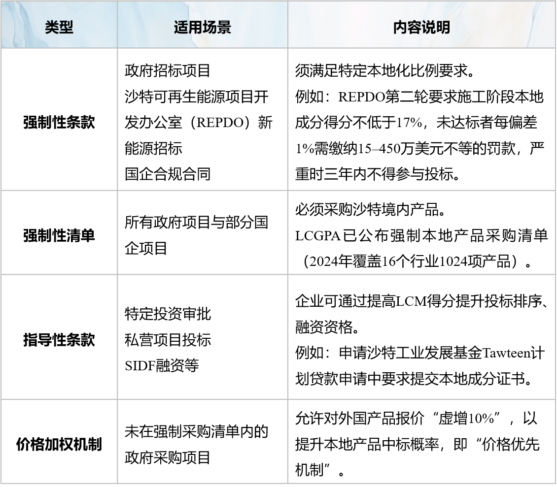 沙特本地化（“沙化”）法律政策简析| 北京金诚同达律师事务所_JT&N